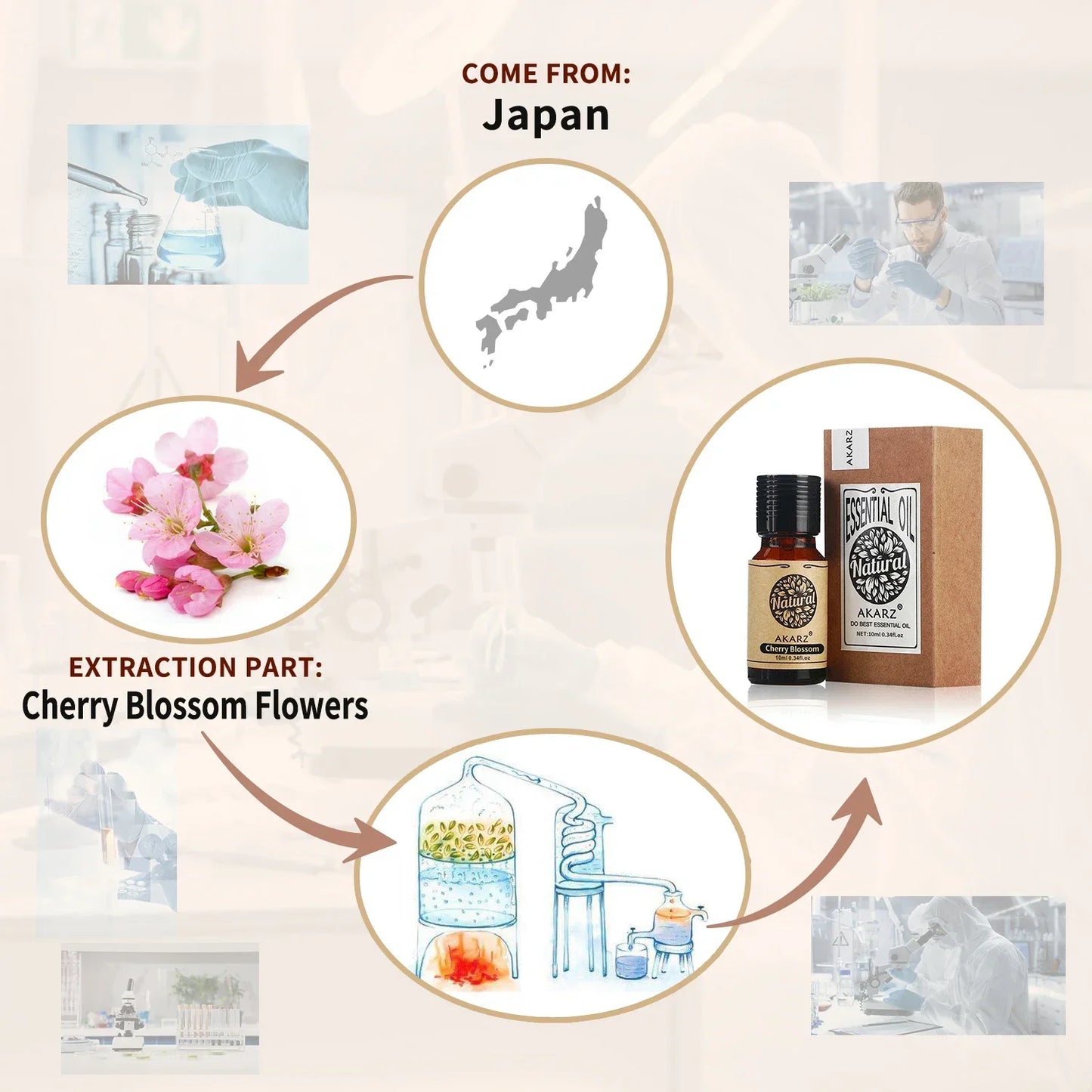 AKARZ Cherry Blossom Essential Oil Natural Skin Whitening Restore Skin Elasticity Relax Cherry Blossom Oil