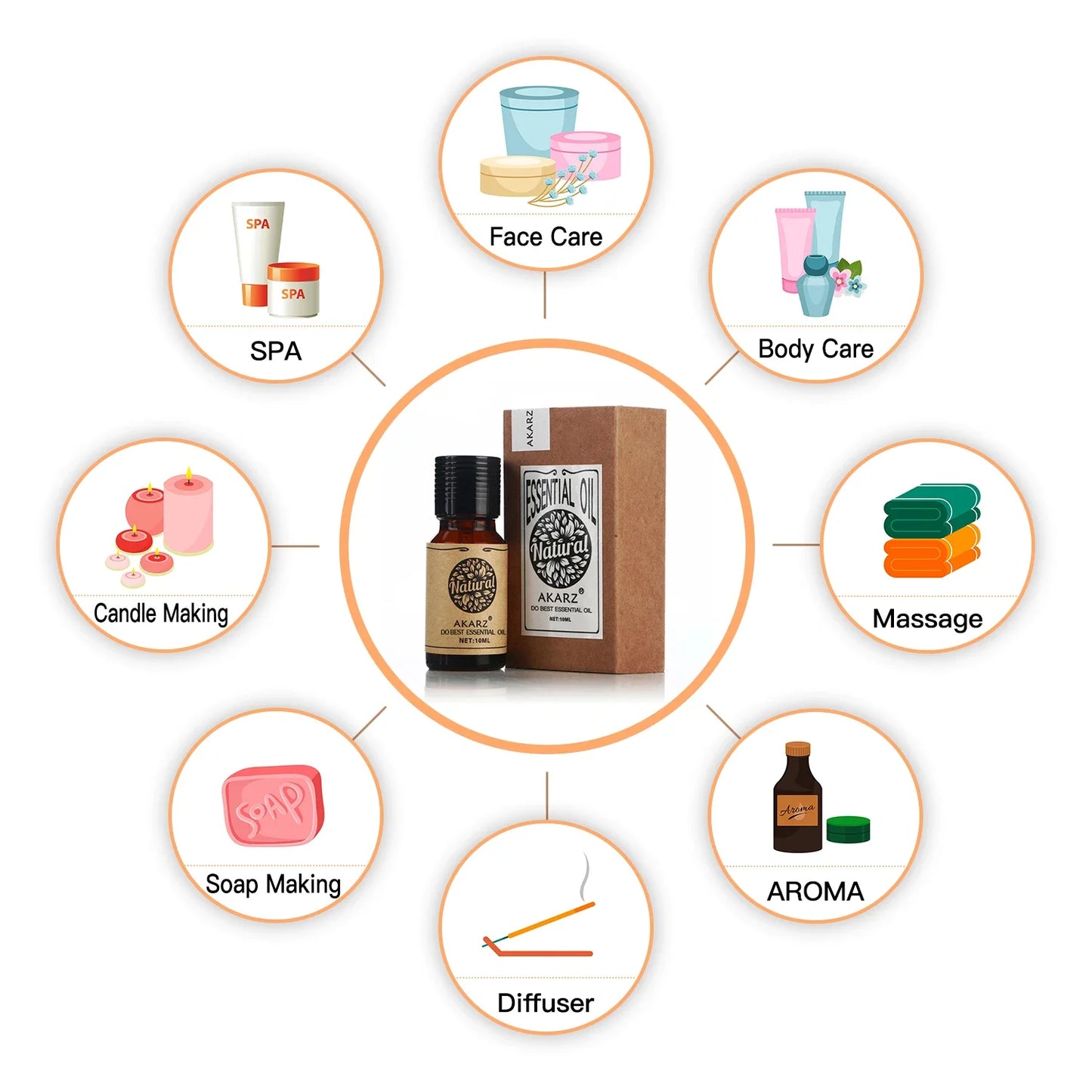 AKARZ Citrus Essential Oil Aromatherapy Enhance Immunity Physiological Effect Slimming Protect Hair Citrus Oil